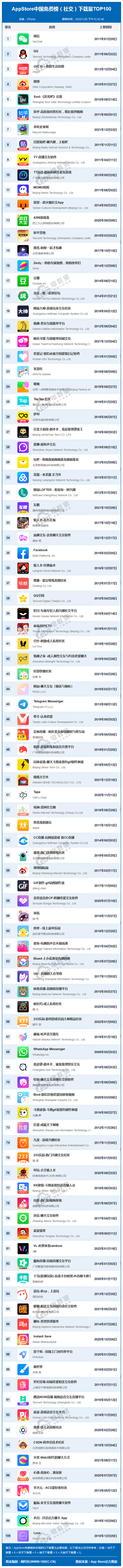 全网922个APP排名揭秘:《1月中国互联网下载量数据报告》发布