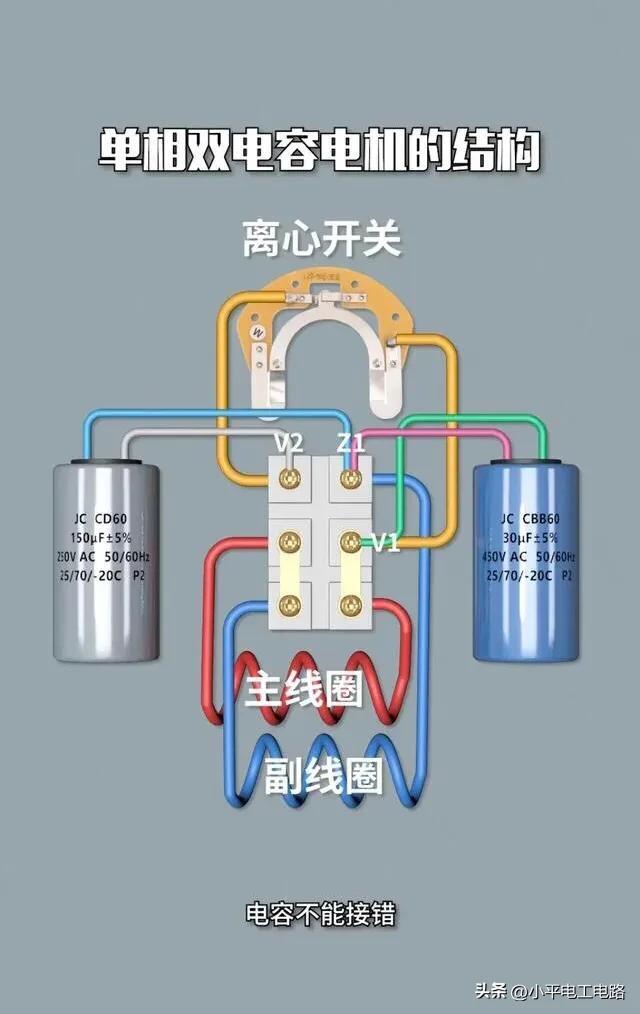努力学习电工知识，每天进步一点点。