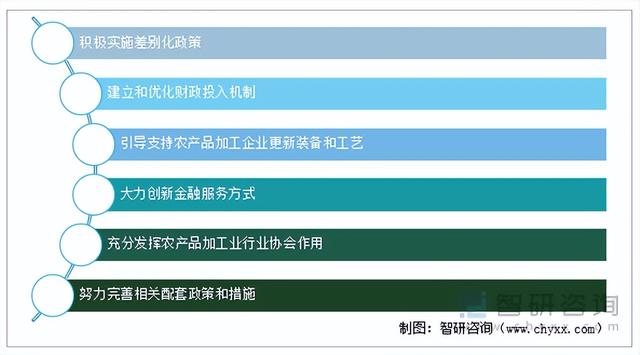 2021中国农产品加工行业经营现状、投融资现状及行业发展建议分析