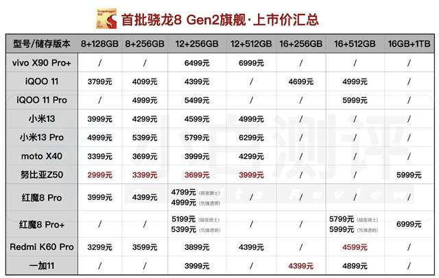 跌破三亿大关？国产手机销量创8年历史新低，背后的原因值得深思