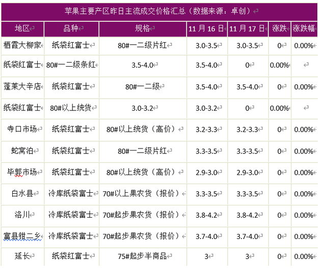 苹果市场分析与未来展望