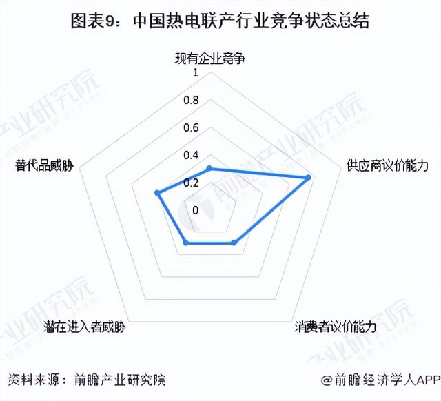 【行业深度】洞察2023:中国热电联产行业竞争格局及市场份额分析