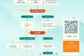 太原市2023年义务教育招生入学流程图图片