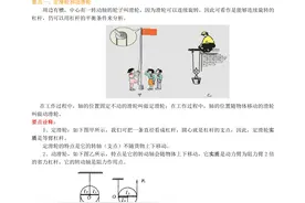 人教版八年级物理《滑轮》知识讲解（提高）图片