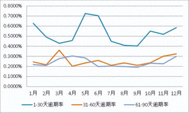 利息逾期率怎么算的，消费贷款下降 配图03