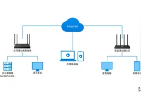 Modem（猫）与路由器？图片