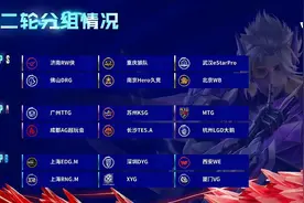 KPL第二轮分组曝光：S组6强洗牌，A组压力巨大，AG想回S更难了！图片