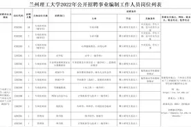甘肃兰州理工大学招聘43人公告图片