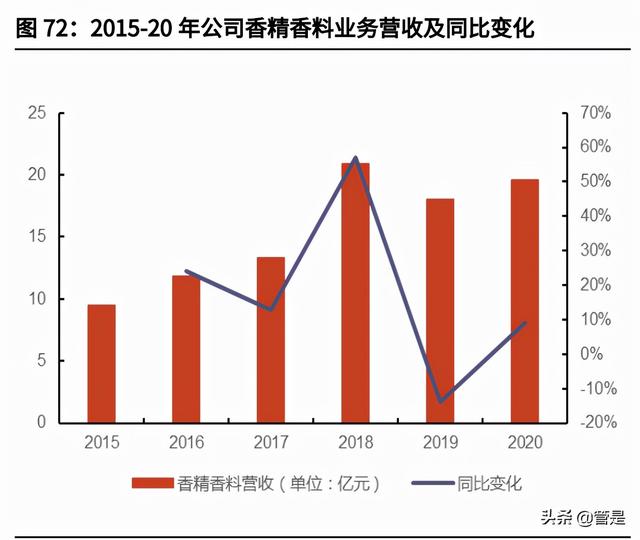 新和成研究报告：从维生素龙头逐渐成长为精细化工龙头
