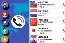 美国Toll Free number是什么意思？图片