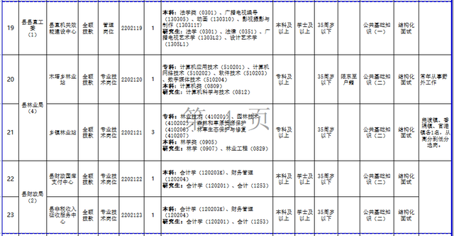 共57名！2022年东至县部分事业单位公开招聘来啦