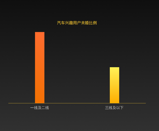 2022年下沉市场新能源汽车用户消费行为洞察报告