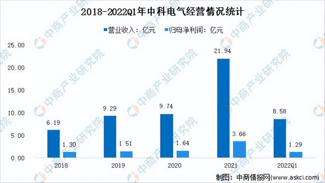 2022年中国负极材料行业市场前景及投资研究报告(简版)