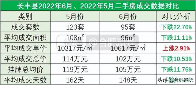 连续两月调控对二手房有何影响？8000字分析合肥九区三县6月数据