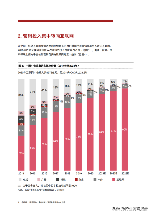 �ջ�������2022������Ӫ���������ƶ��챨�棨����������Ӫ������