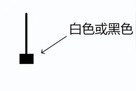 39，K线反转形态之流星和倒锤子形态图片