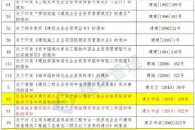 住建部：废止《关于实行建筑业企业资质审批告知承诺制》等文件图片