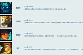 云顶之弈：一分钟入手S7.5，4大上分阵容推荐图片