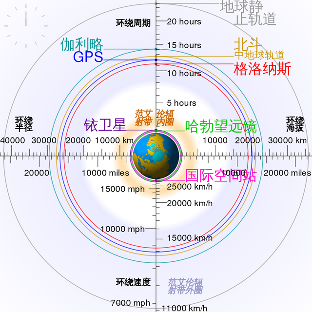 为什么导弹射程越远就越难以拦截？搞明白为啥东风-41是镇国神器