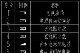 电气设计 | 认识这60种配电箱柜图例，没有看不懂的电气图纸图片
