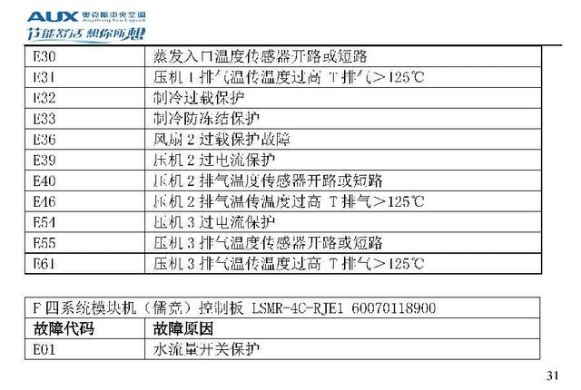 奥克斯空调代码大全，带你了解奥克斯空调
