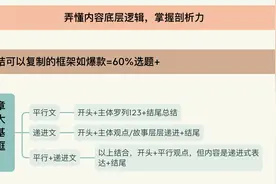 3篇文章收益过200，我终于知道，垃圾文变爆文的5个方法图片
