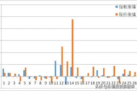 三安光电：连续6年下跌的惨痛历史，值得长期持有吗？图片