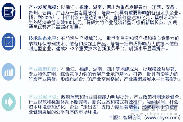 预见2022:中国竹炭行业产业链全景、行业产需量及发展前景分析