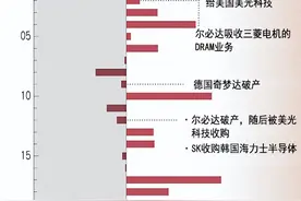 存储器行情持续疲软，厂商或面临洗牌图片