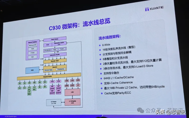 阿里玄铁C930深度解析：主频3.4GHz，SPECint2006得分15.2/GHz