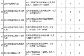 瓯海区公办幼儿园招聘编外教职工180名！专任教师、保育员、医务保健人员……图片