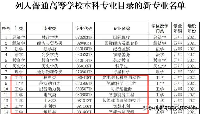 高考后的专业选择 这个趋势家长要早知道 Ttsnews