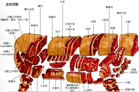 买牛肉时，挑选哪个部位最好？1分钟就学会图片