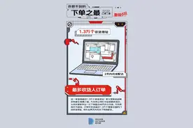 一个订单48万件商品、1.3万个收货地址 京东618超复杂订单已完成履约图片