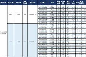 大连医科大学，大连交大调剂拟录取名单出炉！2022考研必看图片