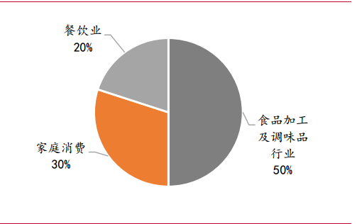 梅花生物—苏、赖氨酸全球龙头，受益于豆粕减量替代提速