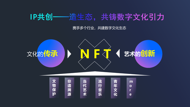 2022NFT񻶽ڻ߻+£