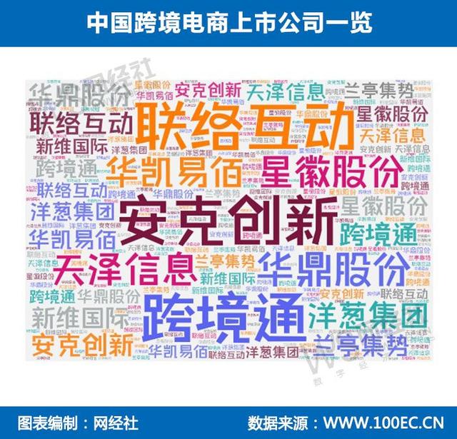 跨境数字营销服务商"力盟科技"拟赴港IPO 2021年营收1434.6万美元