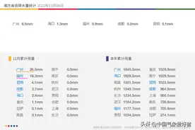 大范围雨雪确定酝酿，南方旱情有望分批减弱！超算：湖北安徽先来图片