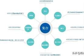 全网最全 postman 使用教程！图片