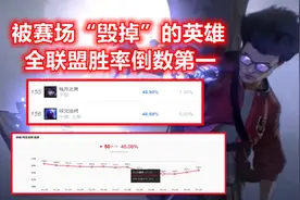 LOL：胜率跌至全联盟倒数第1，绝活哥都放弃了，设计师却不敢加强图片