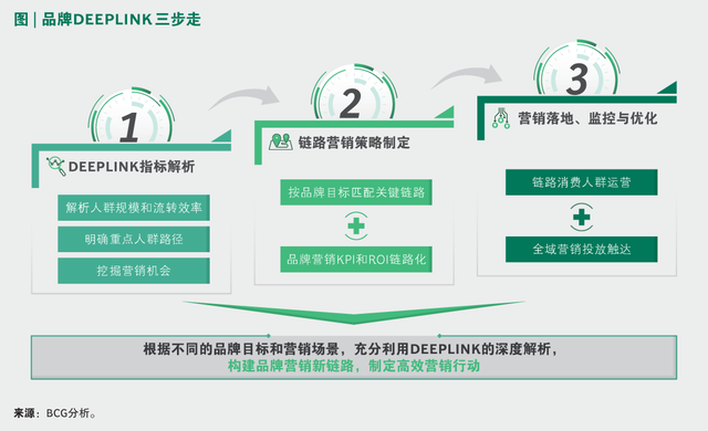 一文全览头部营销平台方法论:巨量 阿里 腾讯 百度…