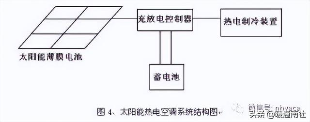 半导体制冷基础知识