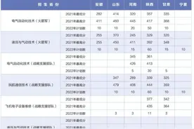 西安航空学院（本科公办）定向军士录取分数线和招生计划图片