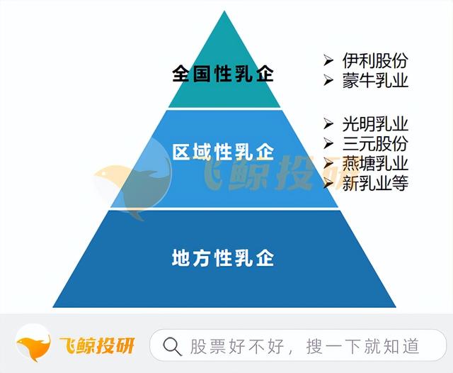 行业分析的几个“套路”,学起来很简单
