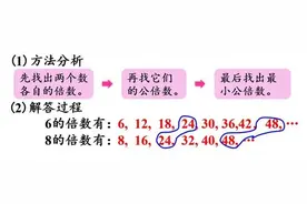 实例讲解，求最小公倍数5种解法选用图片