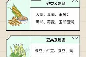 得了高血糖，该怎么饮食？收好“低糖食物”清单，照着吃，血糖稳图片