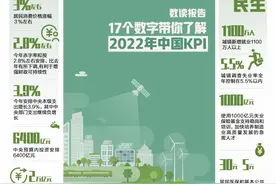 数读报告！17个数字带你了解2022年中国KPI图片