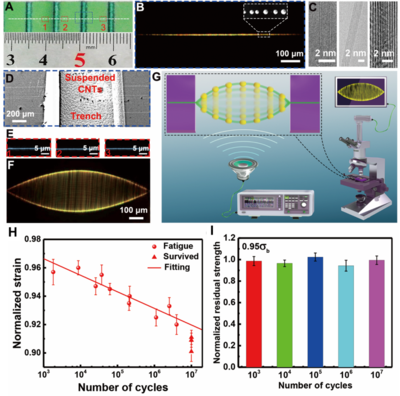 通过优化共振能量传递系统，提升冲压机的工作性能和系统动态特性