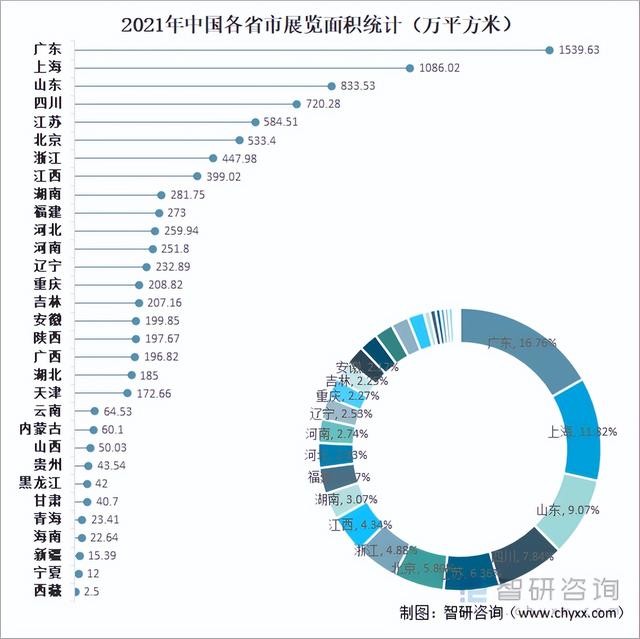 2021中国会展行业发展现状及未来发展趋势分析:行业迎来全面复苏
